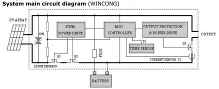 Originálny WINCONG solární PWM regulátor SL02B 12V/24V
