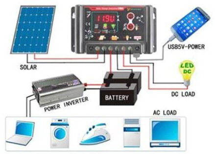 Originálny WINCONG solární PWM regulátor SL02B 12V/24V