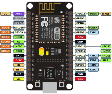NodeMCU LUA Amica R2 ESP8266 Wifi vývojová deska
