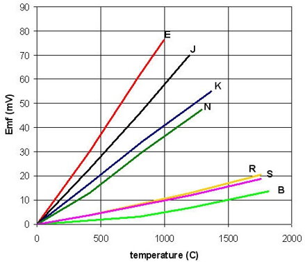 TC type E termočlánkové teplotní čidlo s kovovým opředením