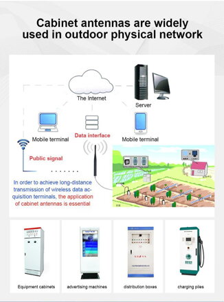 TX868-JZLW-15 868MHz 3.0dBi IPEX LoRA anténa