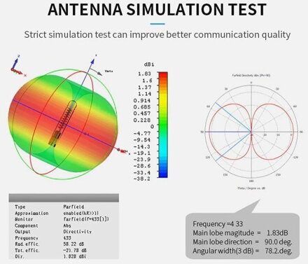 TX868-JZLW-15 868MHz 3.0dBi IPEX LoRA anténa