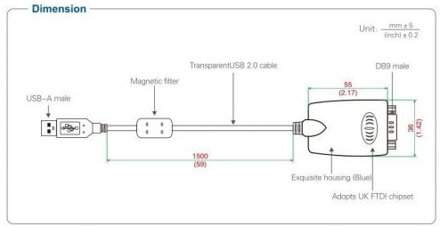 890A profesionální redukce RS-485/422 do PC přes USB adaptér FTDI