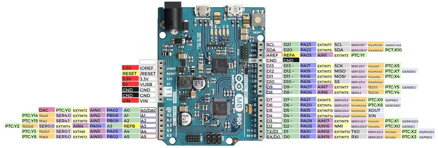 Arduino M0 Pro