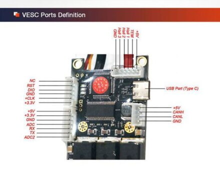 Regulátor VESC BLDC SUPERFOC6.8 50A ESC