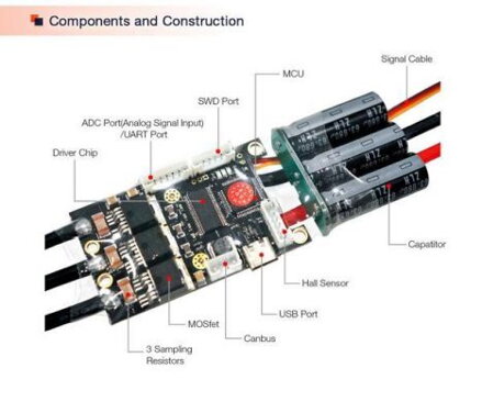 Regulátor VESC BLDC SUPERFOC6.8 50A ESC