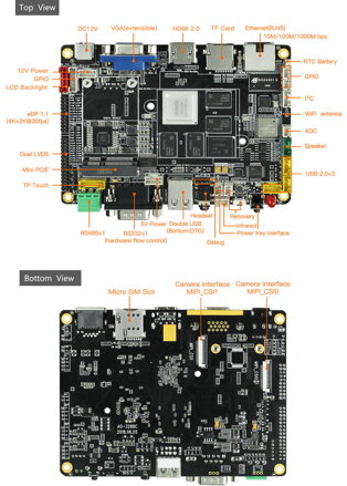 AIO-3288C