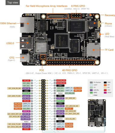 ROC-RK3308-CC 256M/8GB