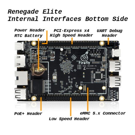ROC-RK3399-PC Renegade Elite