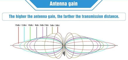 TX868-JZ-5 868MHz 2.0dBi SMA-J anténa LoRA