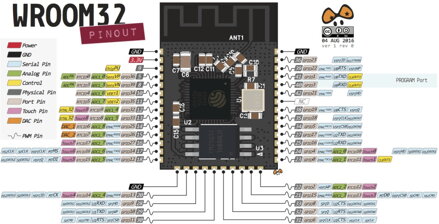 ESP-WROOM-32 ESP32 ESP-32S 2.4GHz vývojářská deska s WiFi а BT
