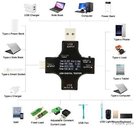 Multifunkční USB tester USB-C, PD, QC