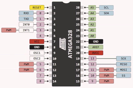UNO R3 DIY modul ATmega328P UNO bootloader pro Arduino UNO R3