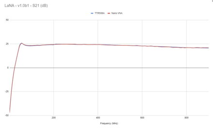 NanoVNA 50kHz-900MHz přenosný vektorový síťový analyzátor