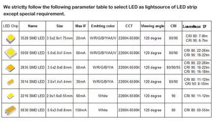 LED páska 2812FX60-5V WS2812 SMD 5050 5m 60ks/m 14.4W/m IP20