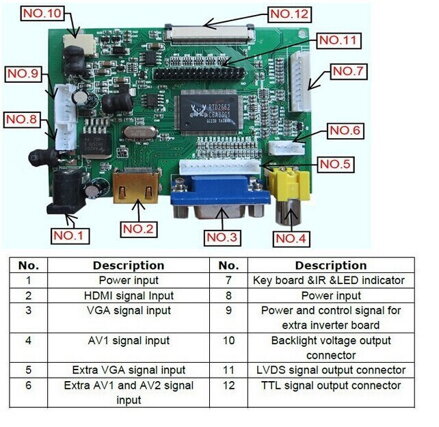 PCB800099 VGA-HDMI-TTL-50pin-LVDS ovládací deska pro TFT LCD displej