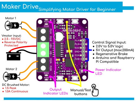 Cytron Maker Drive “H-Bridge” pro začátečníky