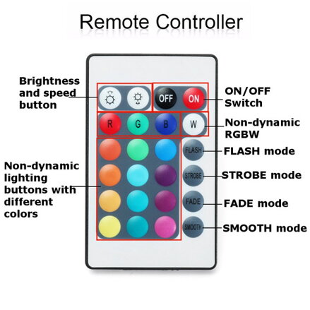 R2130-RGB-EN WiFi sada RGB LED pásku 5m 5050SMD