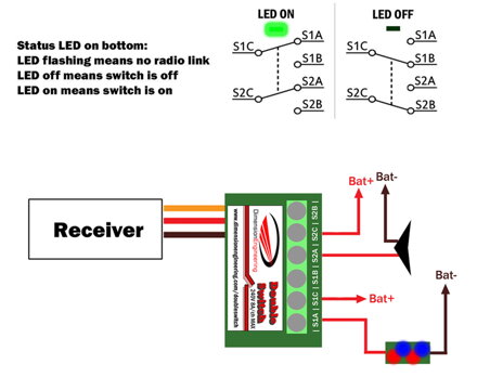 DoubleSwitch rádiově řízené duální 8A relé