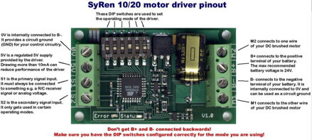 SyRen 10A samostatný ovladač pro stejnosměrné motory