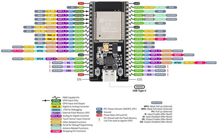ESP-WROOM-32 U.FL ESP32 2.4GHz vývojářská deska s WiFi, BT a U.FL