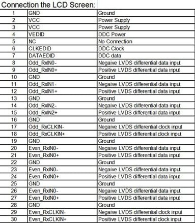 FIX-30pin 1ch 8bit LVDS Cable 400mm