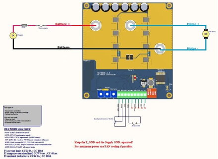 FRX4050 10-40V 50A PWM Obousměrný regulátor otáček pro DC motory