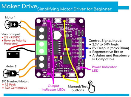 MD-L298N 2Amp 7V-30V L298N Motor Driver