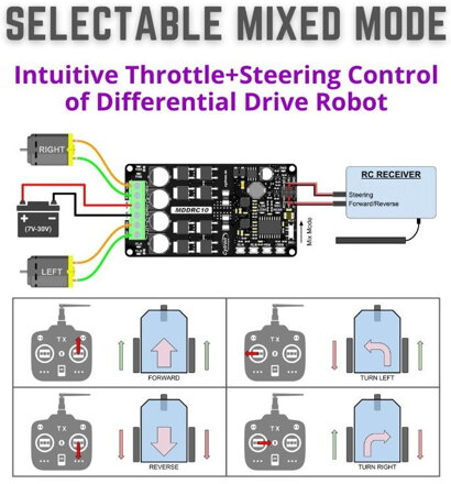 MDDRC10 10Amp 7V-30V DC Motor Driver for R/C 2CH