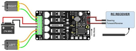 MDDRC10 10Amp 7V-30V DC Motor Driver for R/C 2CH