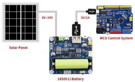 Solární regulátor nabíjení 3.7V pro Li-ion baterie 16120
