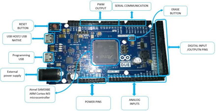Arduino DUE 2012 R3 ARM 32