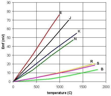 TC type K termočlánkové teplotní čidlo závitem M6 a kovovým opředením