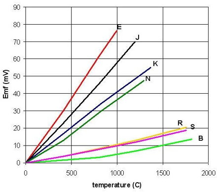 TC type T termočlánkové teplotní čidlo závitem M6 a kovovým opředením