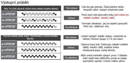 T6 Třífázový solid state regulátor napětí SCR