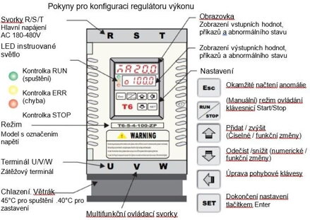 T6 Třífázový solid state regulátor napětí SCR