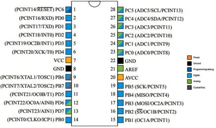 ATMEGA328P-P/PU DIP28 mikroprocesor