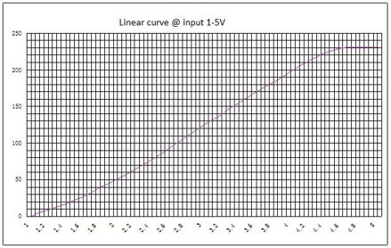 S-DTY jednofázový AC regulátor napětí 220/380VAC