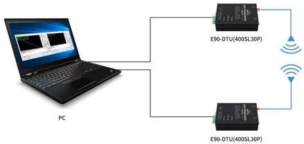 E90-DTU (400SL22P) průmyslový Lora datový vysílač