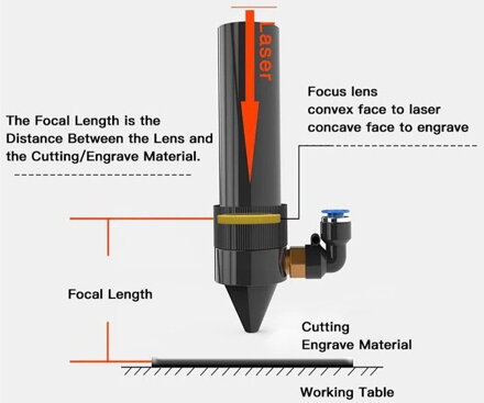 Zaostřovací čočka ZnSe pro CO2 laserový plotr