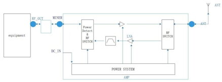 YR-AMP868 868MHz Helium Zesilovač Signálu
