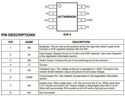 ACT4060A 2A Wide Input Step Down Converter
