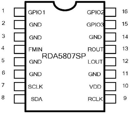 RDA5807FP FM stereo radio IC SOP-16