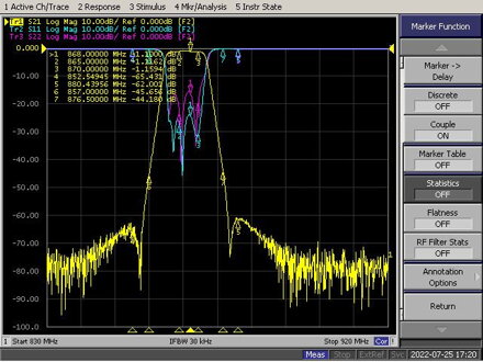 YR-CF-868 868Mhz dutinový filtr/cavity filter