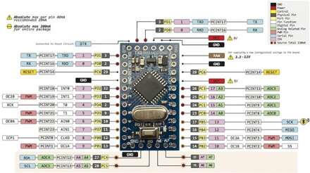 PRO MINI ATmega328P Arduino kompatibilní vývojová deska