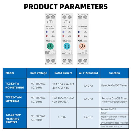 63A 1P+N WIFI smart switch elektroměr KWh
