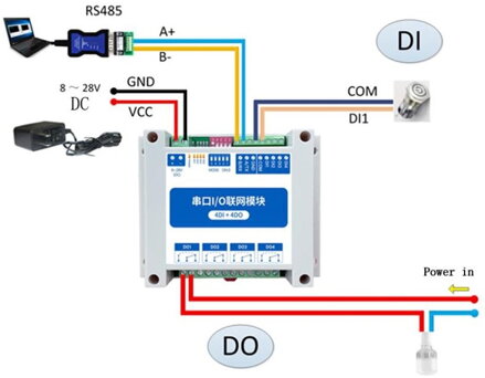 MA0-1-AXCX4040 ModBus RTU Sériový IO Modul s RS485 4DI+4DO