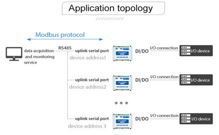 MA0-1-AXCX4040 ModBus RTU Sériový IO Modul s RS485 4DI+4DO
