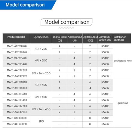 MA0-1-AXCX4040 ModBus RTU Sériový IO Modul s RS485 4DI+4DO