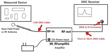 RFamp001C zesilovač, 30dB, 9KHz-6GHz